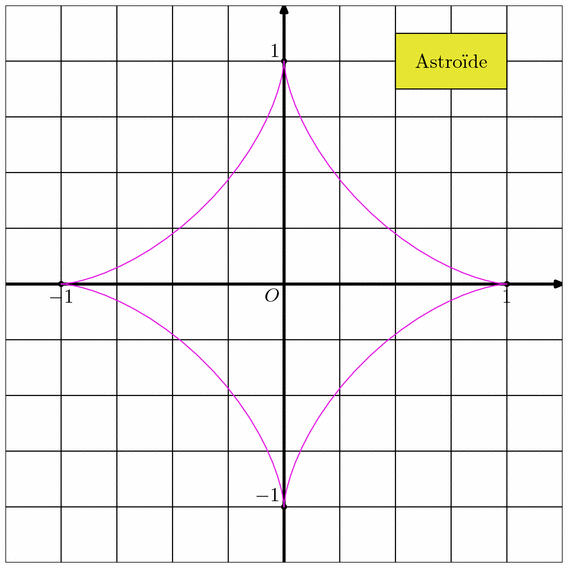 courbes001.mp (figure 6)