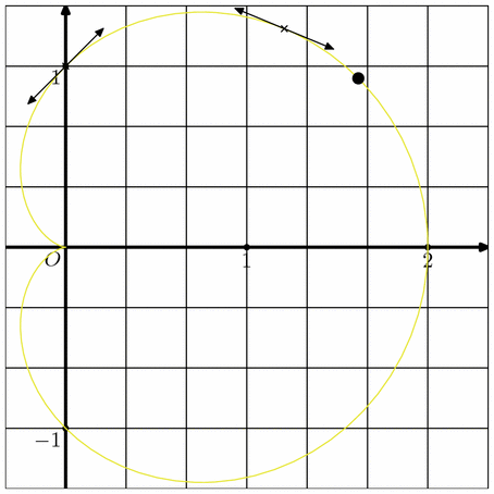 courbes006.mp (figure 1)