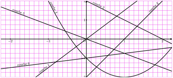 courbes011.mp (figure 3)