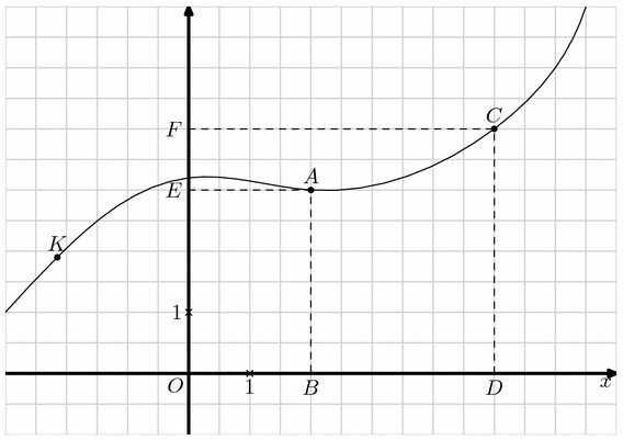 courbes014.mp (figure 2)