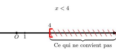 inequation.mp (figure 5)