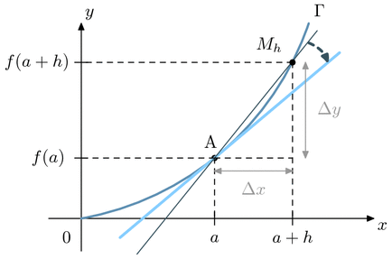 figure021.mp (figure 1)