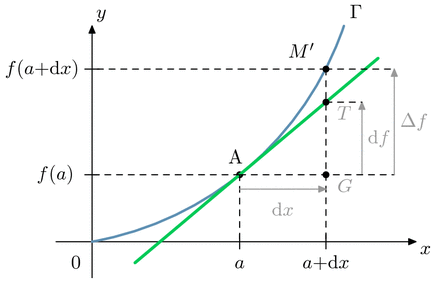 figure029.mp (figure 1)